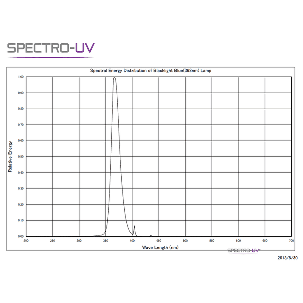 Spectroline NDT 6 Watt 365 nm BLB Tube For Model B-260, EA-160